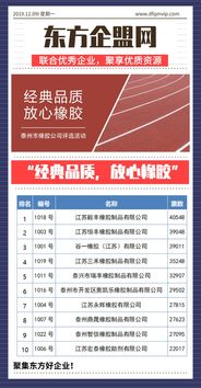 經(jīng)典品質(zhì)，放心橡膠 泰州市橡膠公司評選活動(dòng)與技術(shù)轉(zhuǎn)讓新機(jī)遇